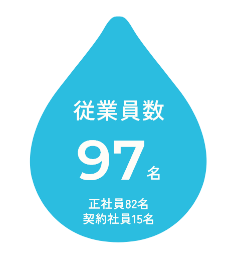 従業員数97名