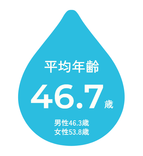 平均年齢46.7歳