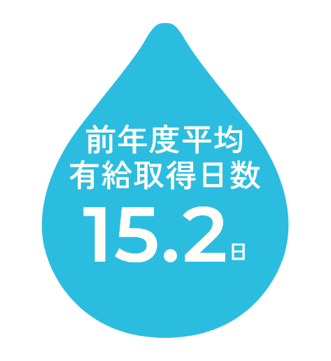 前年度平均有給取得日数15.2日