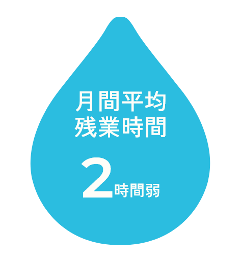 月間平均残業時間2時間弱